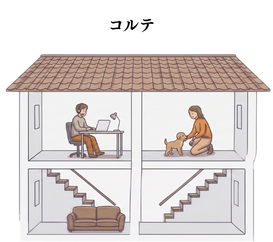 メゾネットの静かな暮らしイメージ