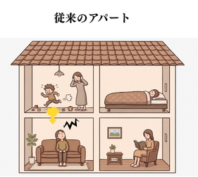 一般的なアパートの騒音イメージ