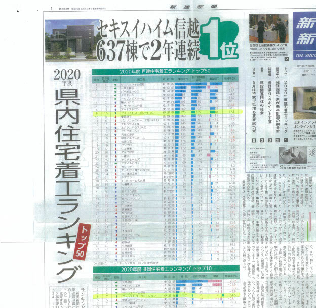 長野県の賃貸住宅は激戦区！差別化した賃貸経営を考えていますか